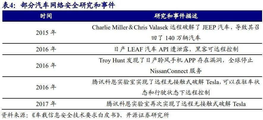 智能汽车系列（二）软件篇 迈向SOA软件架构，共筑安全的软件定义汽车